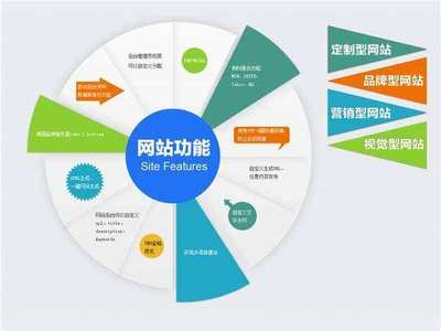 企業(yè)建站新風(fēng)向 從“展示窗口”到“智能商站”的演進